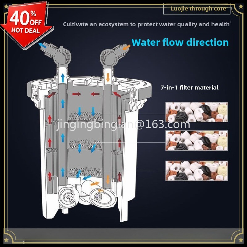 Aquarium Fish Sale - Venda direta de fábrica: Filtro externo