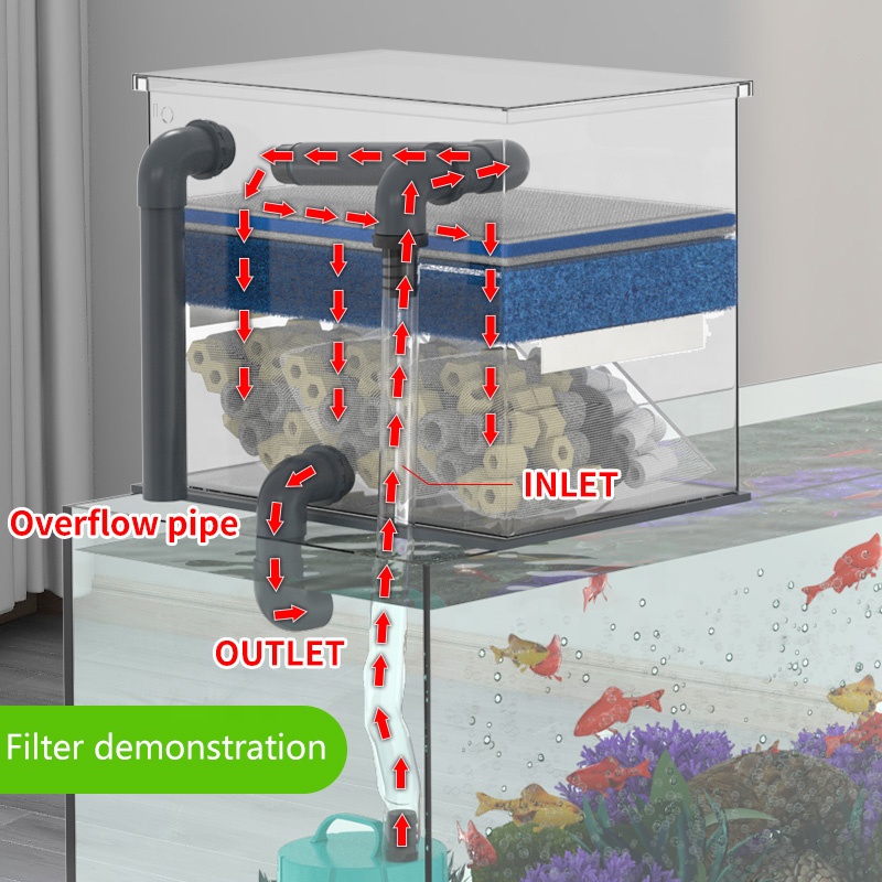 Filtro de tanque de aquário de - Aquarium Fish Sale avaliação e preço